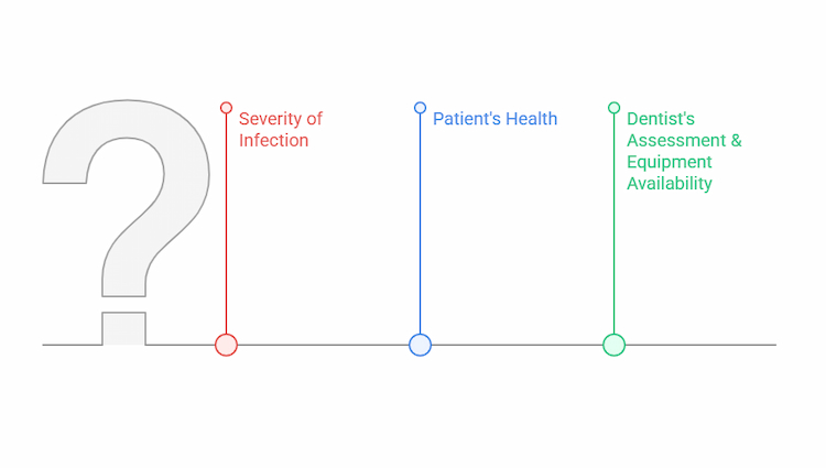 Factors That Influence Same-Day Tooth Extraction.